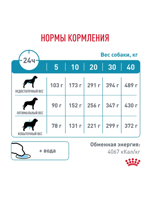 Сухой корм Royal canin Hypoallergenic При для собак, 7 кг, фото 6