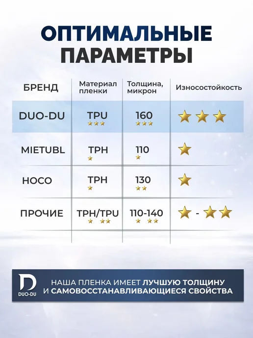 DUO-DU Гидрогелевая пленка Honor 90 2 шт матовая, 2 шт, фото 8