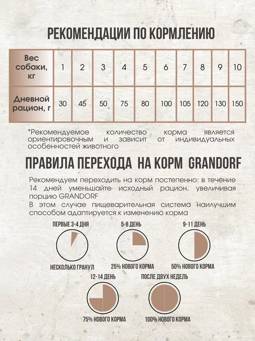 Сухой корм Grandorf' Грандорф для собак, мелкие, ягненок, 8 кг, фото 4