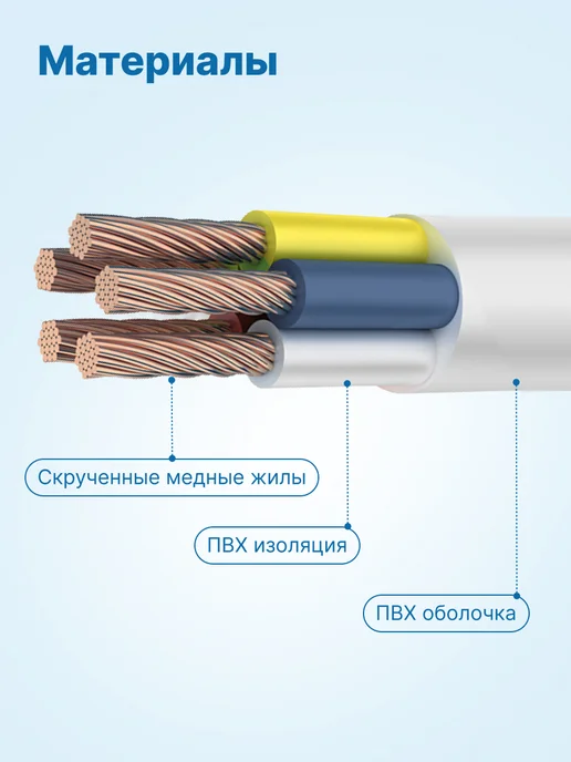 NoName Провод ПВС 5х1.5 ГОСТ, бухта 50м для проводки электрический, вариант, фото 2