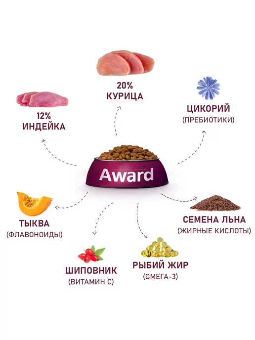Сухой корм AWARD для собак, крупные, щенки, индейка, курица, 12,125 кг, фото 4