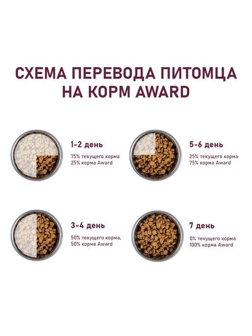 Сухой корм AWARD для собак, крупные, щенки, индейка, курица, 12,125 кг, фото 5