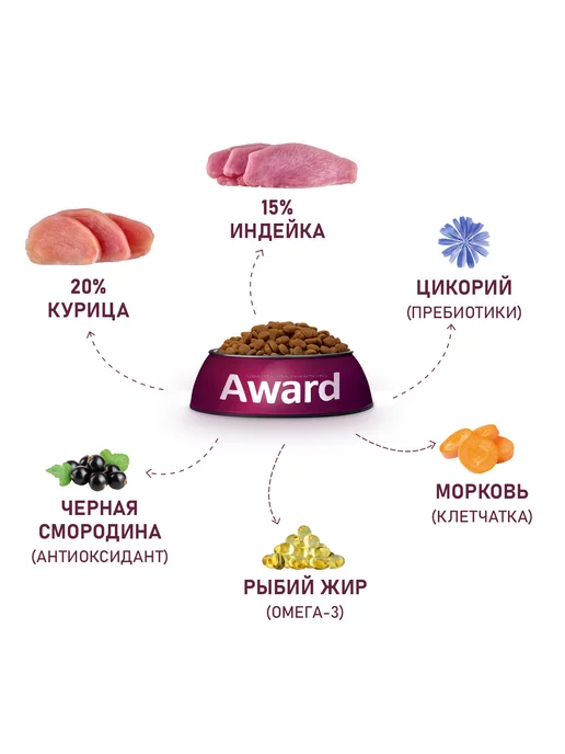 Сухой корм AWARD для собак, средние, щенки, индейка, курица, 12,125 кг, фото 4