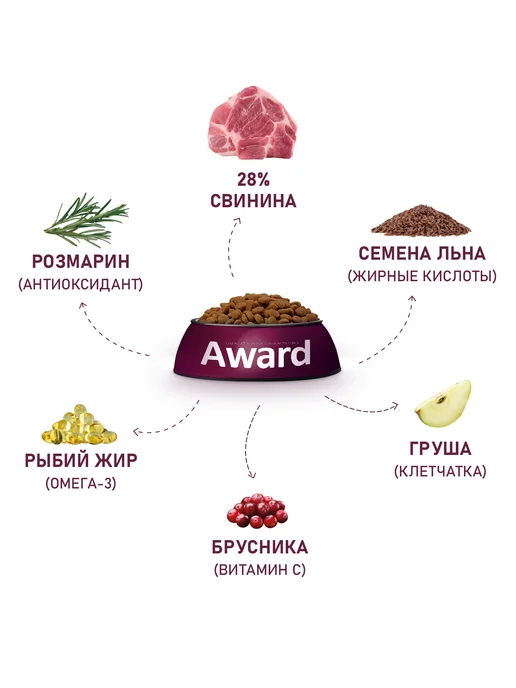 Сухой корм AWARD для собак, гипоаллергенный, свинина, 2,034 кг, фото 4
