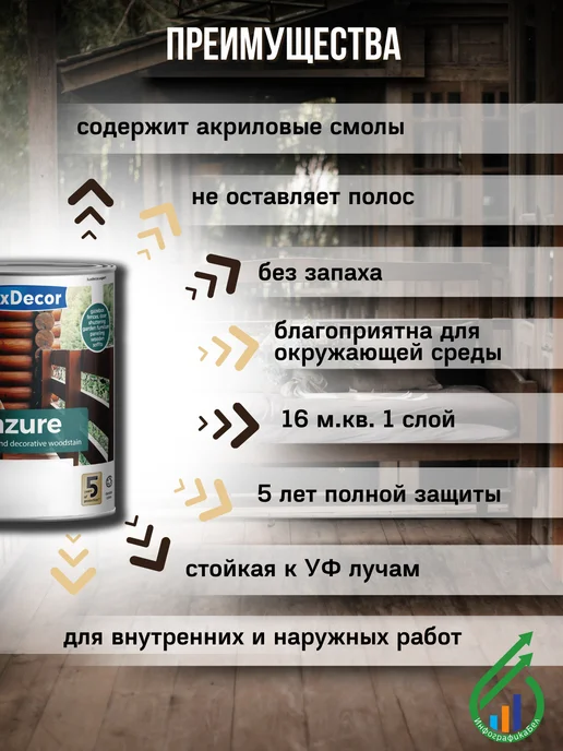 LuxDecor(ЛКМ) Лазурь для дерева акриловая ЛюксДекор тик 750мл, 750 мл, фото 2