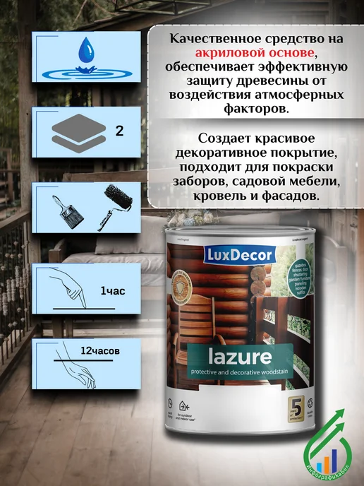 LuxDecor(ЛКМ) Лазурь для дерева акриловая ЛюксДекор тик 750мл, 750 мл, фото 4