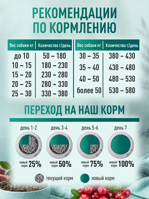 Сухой корм CLAN Classic Чувст… для собак, крупные, средние, 11 кг, фото 6