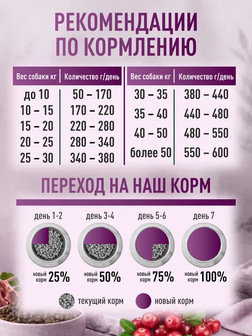 Сухой корм CLAN Classic Гипоалл… для собак, крупные, средние, 11 кг, фото 6