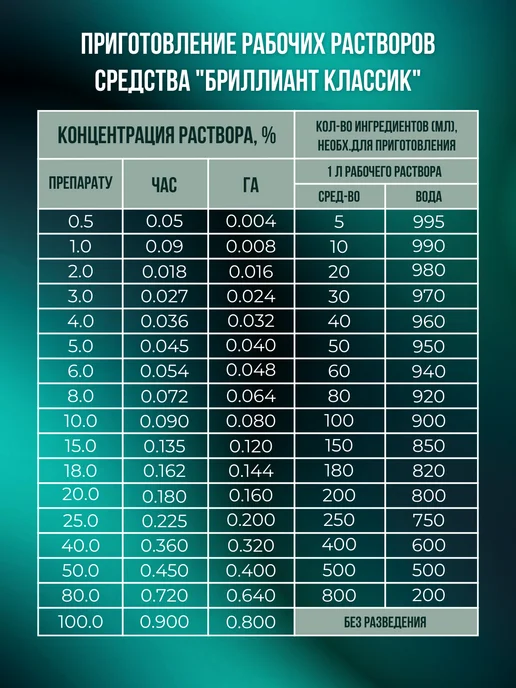 Гигиена-Мед Дезинфицирующее средство концентрат Бриллиант классик 5л, 5 л, фото 7