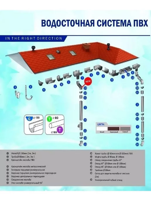 Variform North Кронштейн желоба ПВХ 130 мм белый 12 штук, белый, фото 2