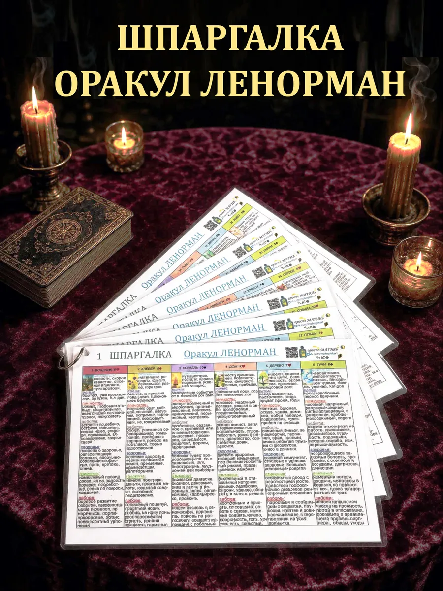 Шпаргалка карты Оракул Ленорман для начинающих