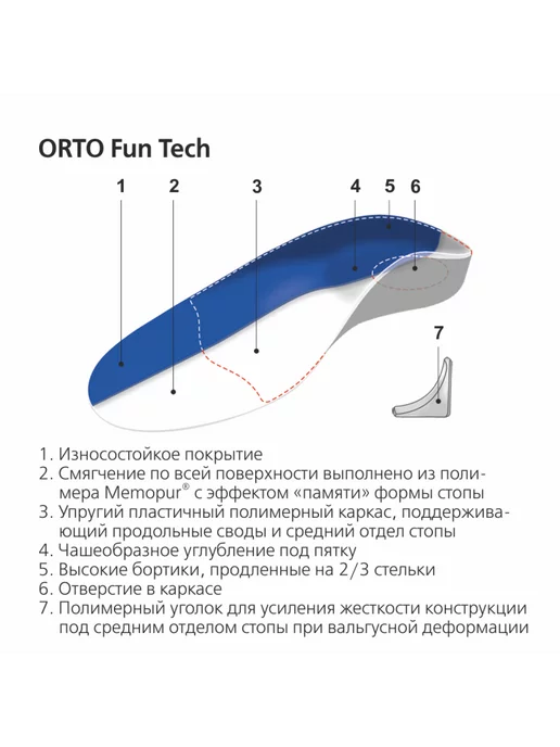Orto Стельки ортопедические ОРТО Fun Tech, на полужесткой основе, синий, фото 4