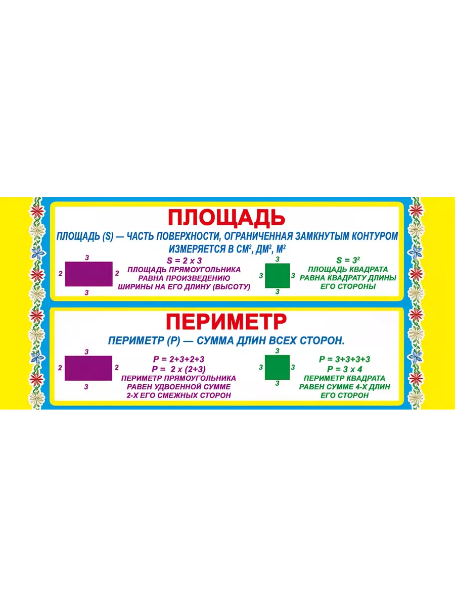 Периметр и площадь прямоугольника 3 класс карточки. Карточка &quot;площадь. периметр&quot;. периметр и площадь шпаргалка. периметр и площадь закладка. плакат обучающий периметр и площадь.