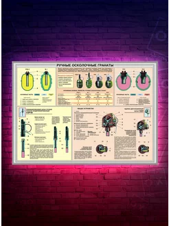Постер - Ручные осколочные гранаты - Устройство - (А3) О-Хочу! 234194555 купить за 170 ₽ в интернет-магазине Wildberries