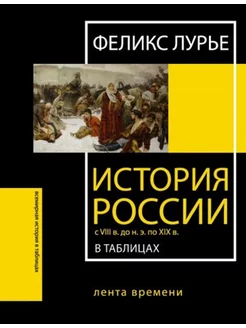 История России с VIII в. до н.э. по XIX в. в таблицах