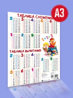 Таблица сложения и вычитания Плакат А3