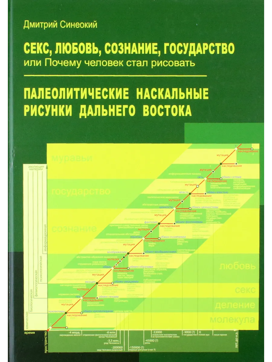 Секс, любовь, сознание, государство Флинта 234849374 купить за 2 486 ₽ в  интернет-магазине Wildberries