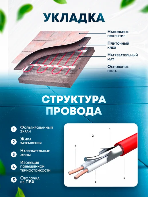 Теплоком Теплый пол электрический под плитку 12 м2 1800 Вт Light, 600 Вт, фото 3