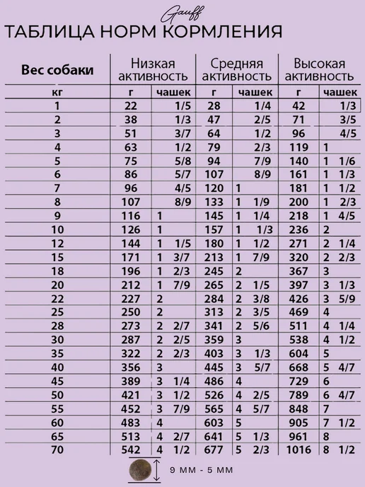 Сухой корм Alleva Urinary для собак, курица, 5 кг, фото 3