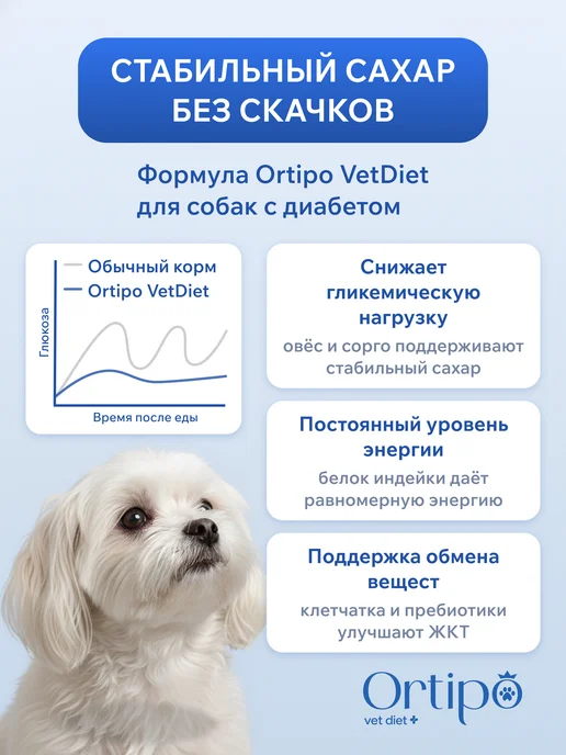 Сухой корм Ortipo При Диабете для собак, мелкие, 1,5 кг, фото 2