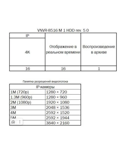 VESTA Видеорегистратор для цифровой камеры сетевой IP 16-канальный, вариант, фото 7