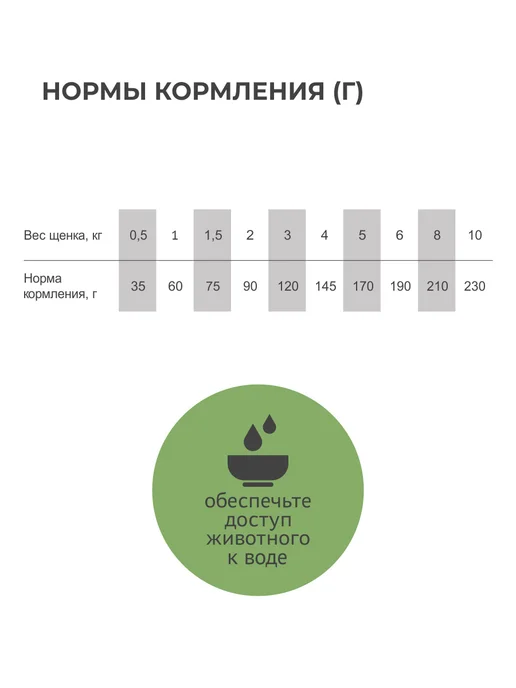 Сухой корм Elato Holistic для собак, мелкие, щенки, курица, утка, 0,5 кг, фото 7