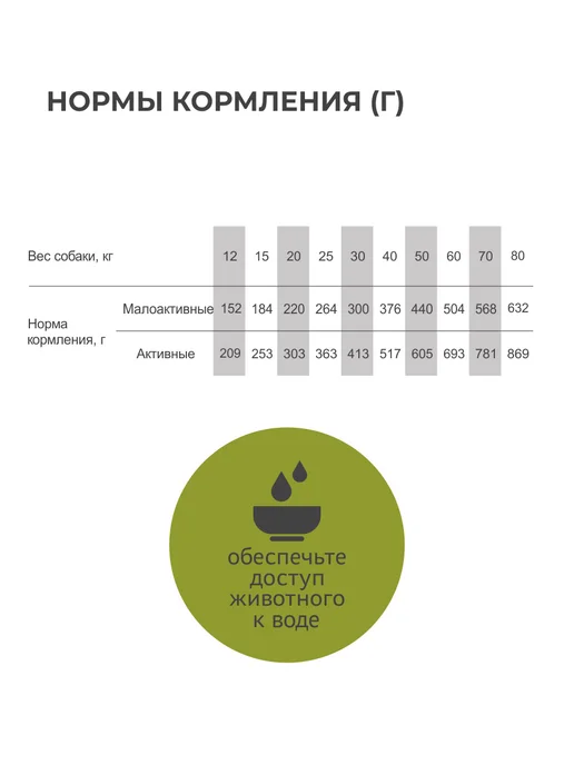 Сухой корм Elato Holistic для собак, крупные, средние, оленина, ягненок, 8 кг, фото 7