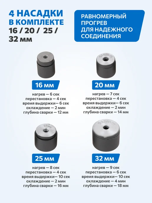 SOLARIS Паяльник для пластиковых труб 800 Вт с насадками комплект, 800 Вт, фото 3