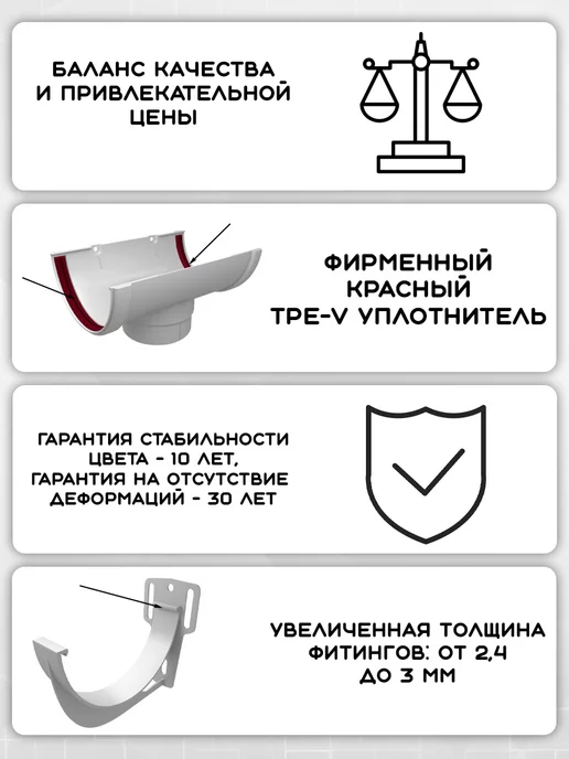 Grand Line 2 штуки заглушек желоба ПВХ Классика Белые, белый, фото 3