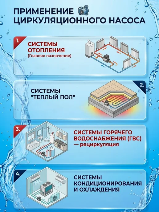Насос циркуляционный для отопления ЦРН-25/6 — фото 4