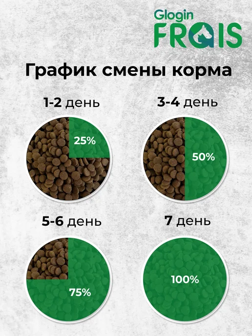 Сухой корм FRAIS для собак, крупные, средние, индейка, 15 кг, фото 3