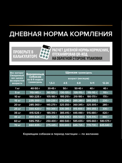 Сухой корм PRO PLAN Пищеварения для собак, щенки, ягненок, 3 кг, фото 7