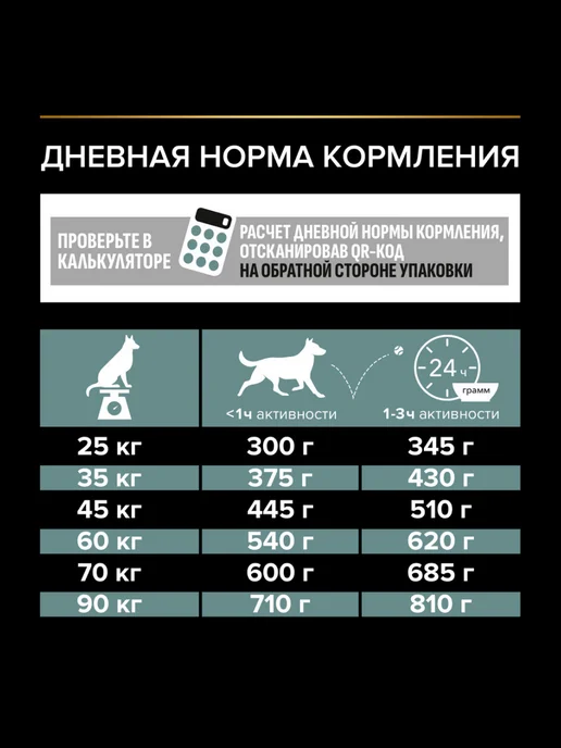 Сухой корм PRO PLAN Атлетов для собак, ягненок, 3 кг, фото 6