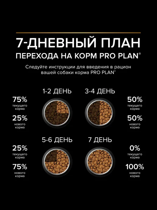 Сухой корм PRO PLAN Атлетов для собак, ягненок, 3 кг, фото 7