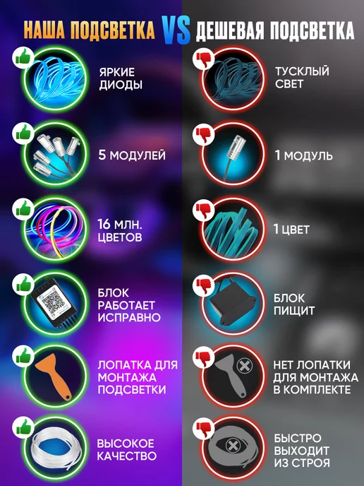 РИЛИ Контурная подсветка салона в машину 6 в 1, вариант, фото 4