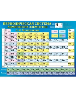 Плакат А2 Таблица Менделеева