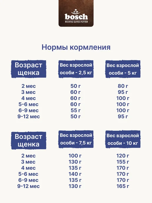 Сухой корм Bosch Petfood для собак, мелкие, щенки, 1 кг, фото 7