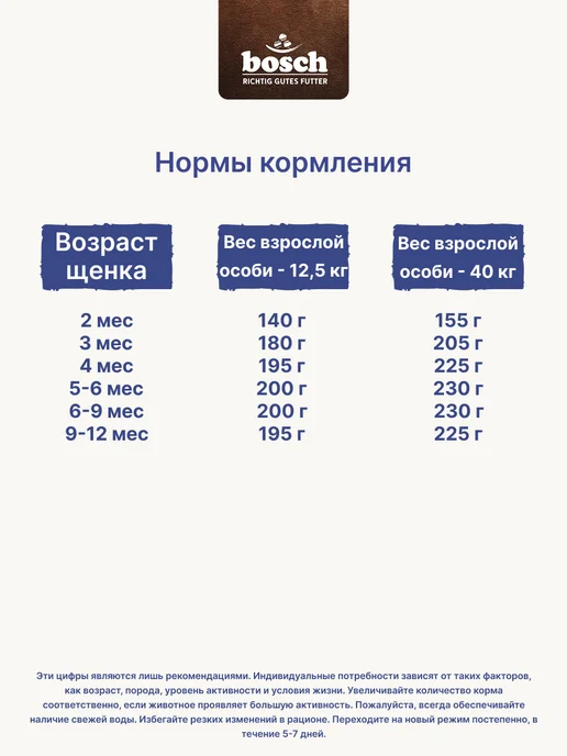 Сухой корм Bosch Petfood для собак, мелкие, щенки, 1 кг, фото 8