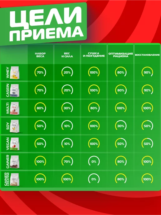 FitRule Гейнер для набора массы, белково углеводный Печенье, 800 мл, фото 3