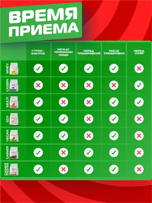 FitRule Гейнер для набора массы, белково углеводный Печенье, 800 мл, фото 4