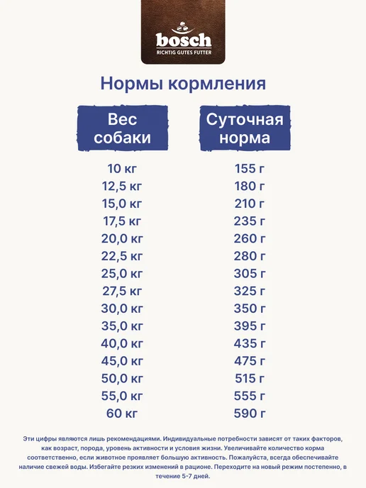 Сухой корм Bosch Petfood Эдалт для собак, ягненок, 1 кг, фото 7