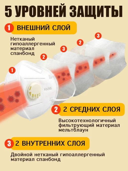 Safe Area Респиратор KN95 FFP2 маска защитная с клапаном 50 шт, 20 шт, фото 3