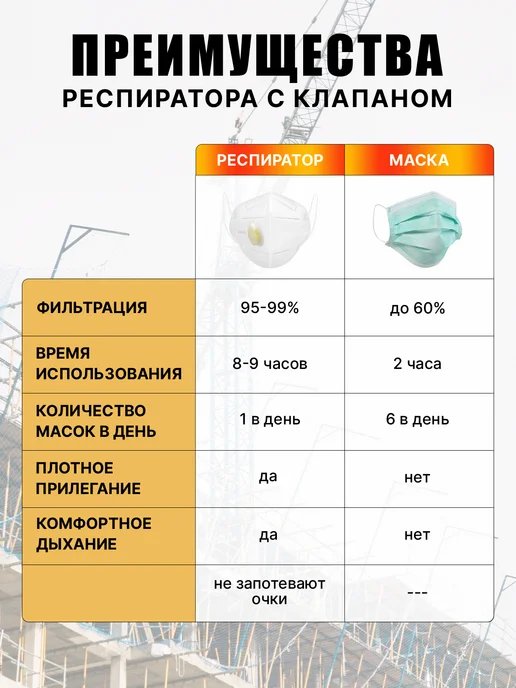 Safe Area Респиратор KN95 FFP2 маска защитная с клапаном 50 шт, 20 шт, фото 5