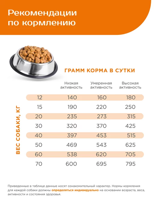 Сухой корм QUATTRO Очень Зубов для собак, крупные, индейка, 2,5 кг, фото 4