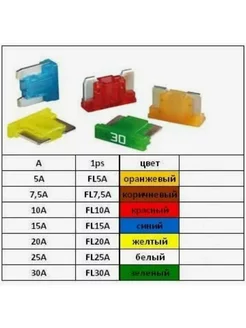 Предохранители флажковые микро, низкие, набор 10 шт 5А-30А