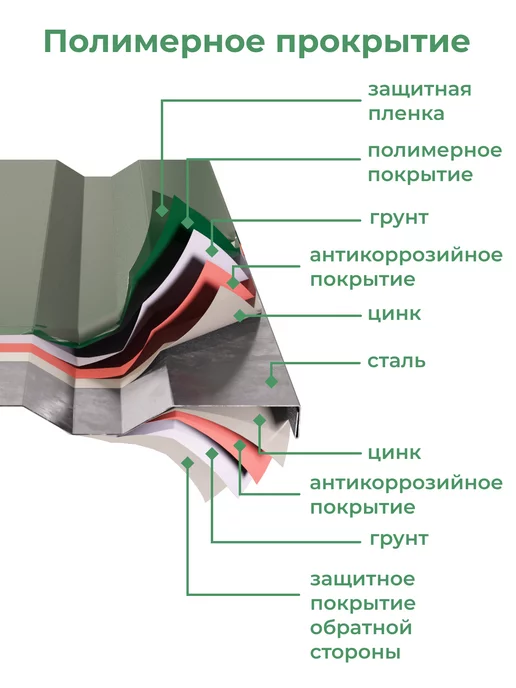 По Уму Клумба садовая оцинкованная шестигранная. Диаметр 140 см, зеленый, фото 5