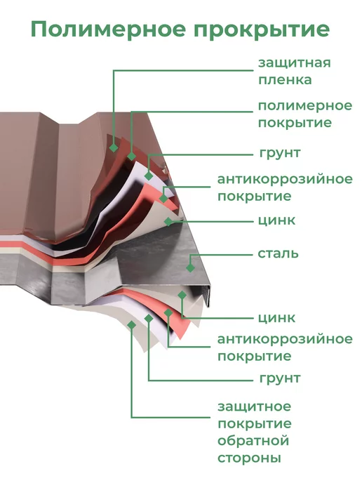 По Уму Клумба садовая оцинкованная шестигранная. Диаметр 140 см, коричневый, фото 5