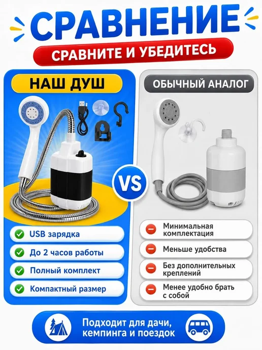 Душ для путешествий Походный переносной душ с аккумулятором, вариант, фото 7