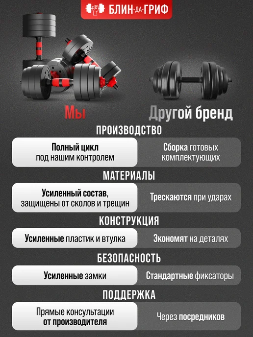 BDGPRO Штанга спортивная 10 кг гантели разборные (2х5 кг), 10 кг, 5 кг, фото 6