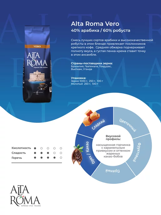 ALTA ROMA Кофе молотый Vero 2 шт по 250г, 2 шт, 250 г, фото 2
